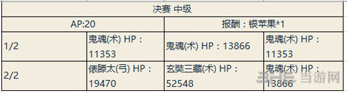 fgo尼禄祭三期决赛中级副本配置