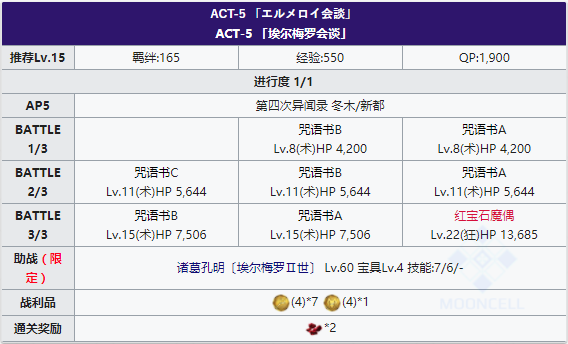 FGOFZ联动复刻ACT-5