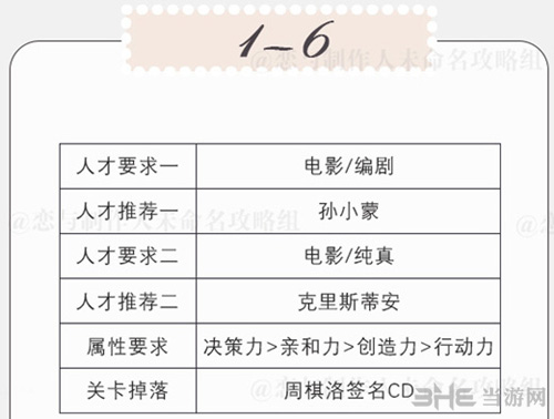 恋与制作人精英关卡1-6图片