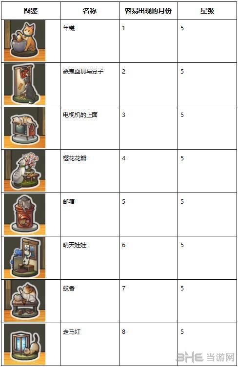 昭和杂货店物语3扭蛋图片1