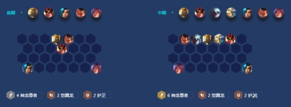 《金铲铲之战》神龙狗头阵容玩法攻略 金铲铲之战神龙狗头怎么玩5