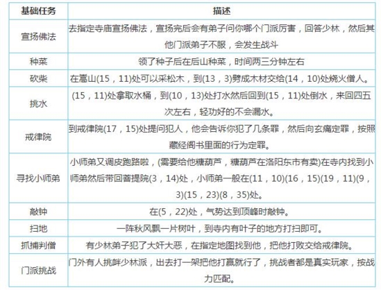 烟雨江湖门派贡献
