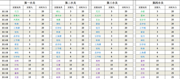 超次元大冒险截图2