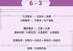 恋与制作人许墨拍摄副本第六章6-3怎么过