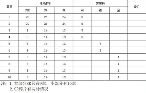 精灵食肆后传活动奖励介绍
