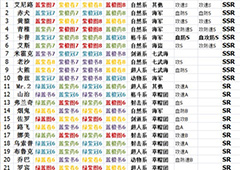 航海王燃烧意志全人物突破表 所有角色突破材料一览