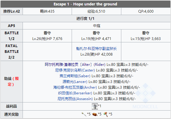 FGO夏日泳装复刻Escape1