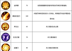 武林外传手游刀君怎么样 刀君技能加点详解