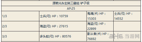 fgo夏日大逃脱奶光队第3轮副本配置图片1