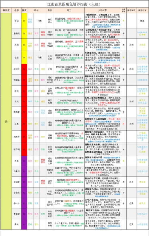 江南百景图