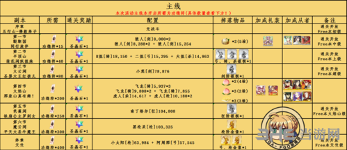 fgo西游复刻图1