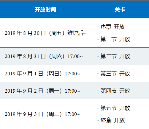 FGO合众国开拓史复刻