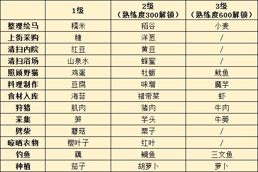 执剑之刻图1