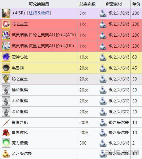 fgo万圣节二期复刻商店图片2