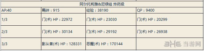 fgo夏日大逃脱尼禄队第4轮副本配置图片3