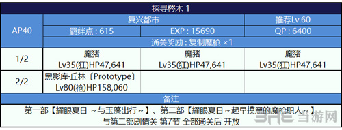 FGO泳装二期复刻每日本配置图片5