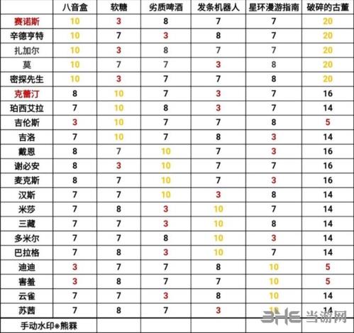 跨越星弧灰色礼物图