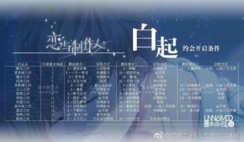 恋与制作人全男主约会条件图片1