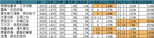 re0手游图24