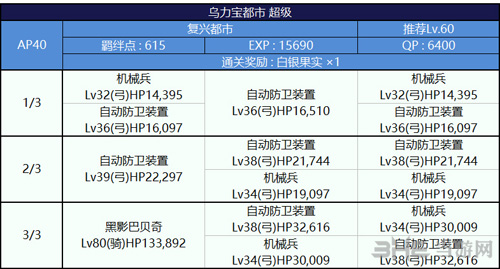 FGO泳装复刻复兴都市配置图片4