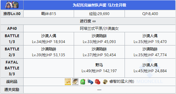 FGO夏日泳装复刻尼托克丽丝队配置