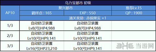 FGO泳装复刻复兴都市配置图片1