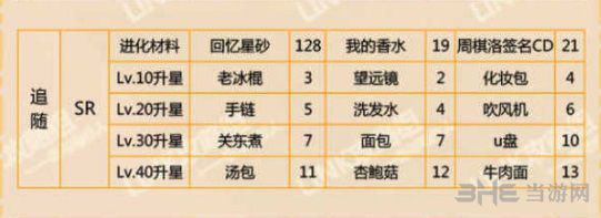 恋与制作人周棋洛追随图片2