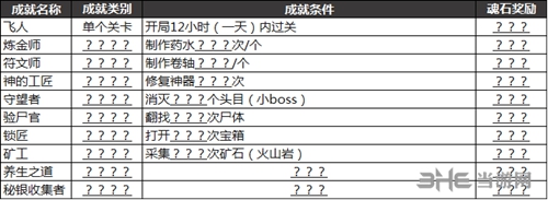 最后一步手游2