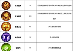 武林外传手游神算怎么样 神算技能加点详解