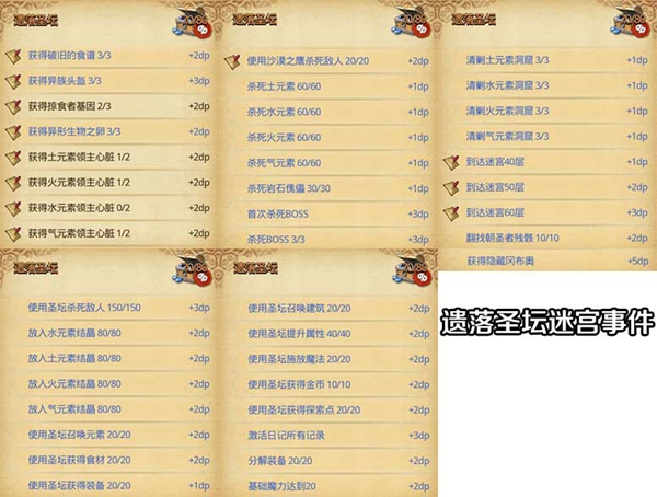 不思议迷宫遗落圣坛dp图