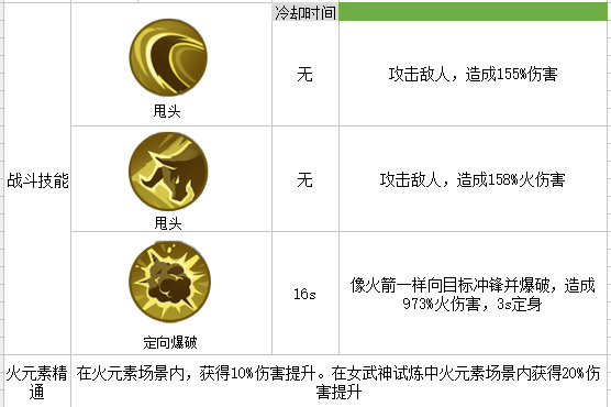 我的起源疯狂的燃烬蜥宠物图鉴3