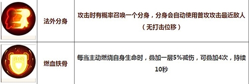 造梦无双悟空被动技能三介绍
