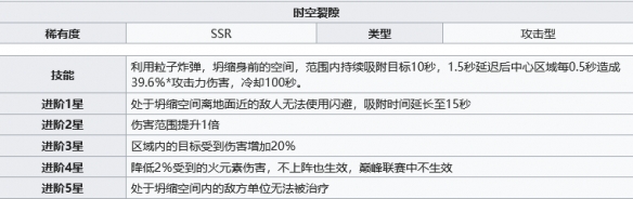 《幻塔》时空裂隙使用建议分享 幻塔3