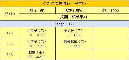 FGO扫荡战书生级配置