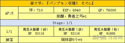 fgo万圣节二期复刻第10节配置图片