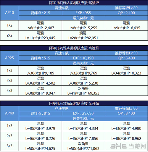 fgo暴君流星副本图片
