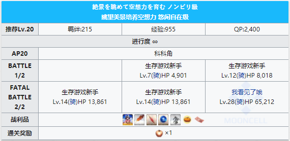 FGO泳装三期科科角