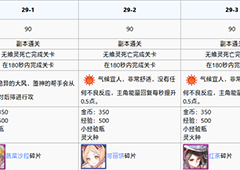 食之契约堕神遗骸第二十九章攻略 堕神遗骸第二十九章怎么过