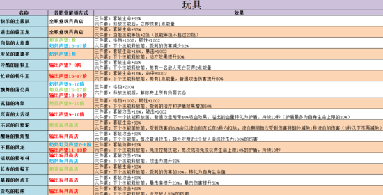 不休的乌拉拉玩具