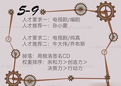 恋与制作人精英关卡5-9怎么过 精英副本5-9三星攻略