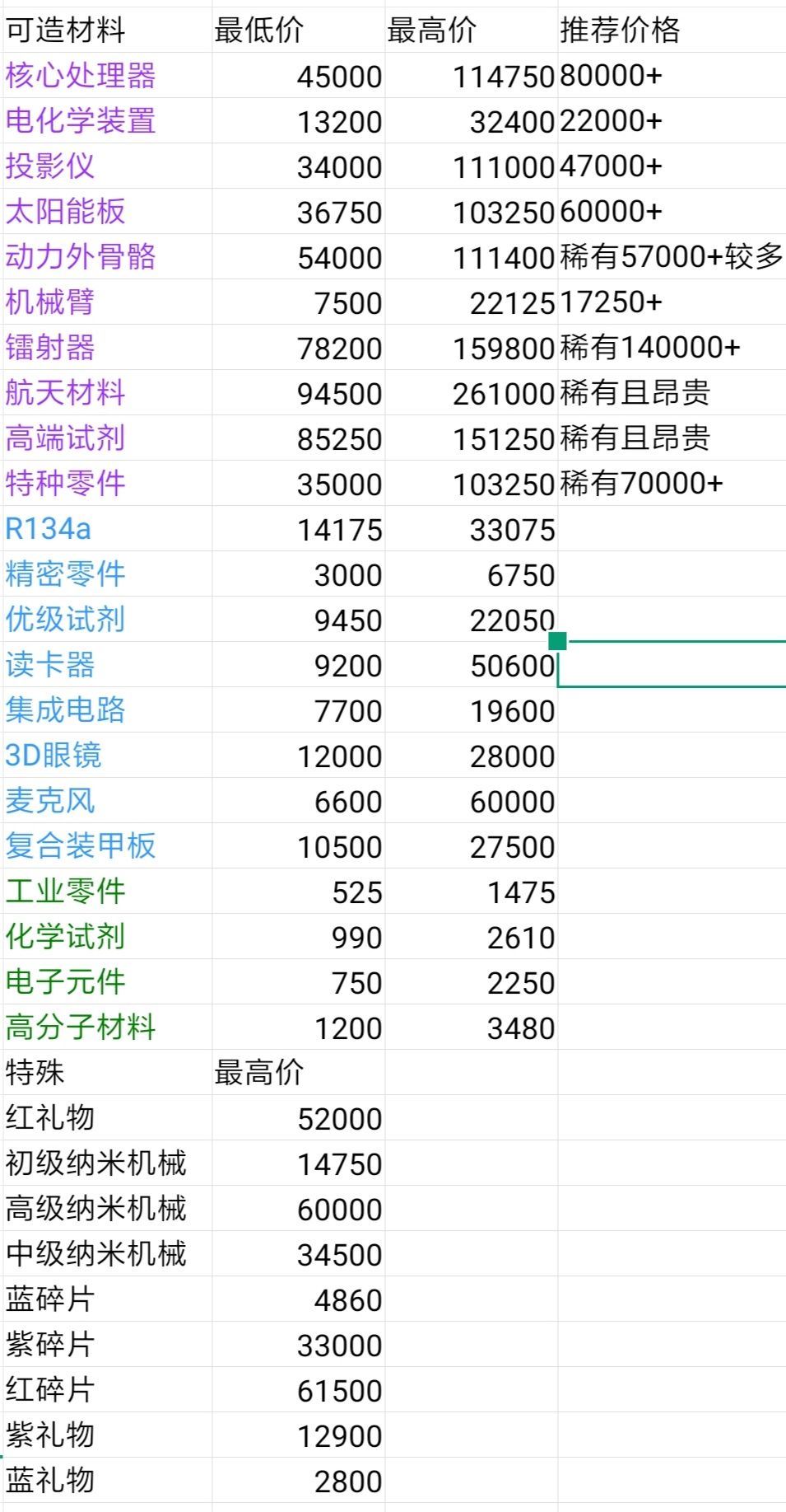 魂器学院回收商店