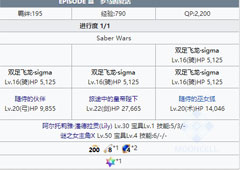 FGO星战复刻EPISODEⅢ配置攻略 活动配置掉落介绍