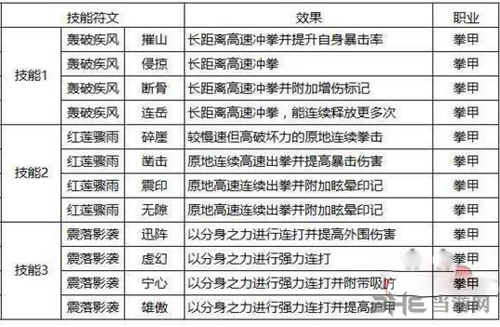 猎魂觉醒图片5