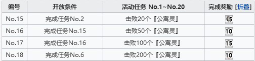 FGO空境复刻幽灵