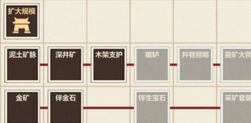模拟江湖金矿图