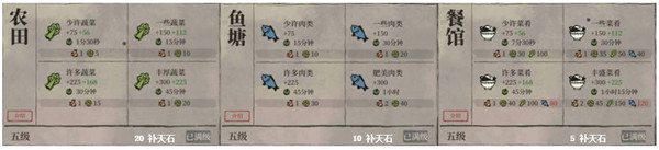江南百景图所有建筑作用汇总 江南百景图建筑1