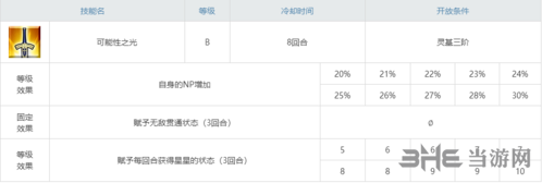 fgo五星自充技能图3