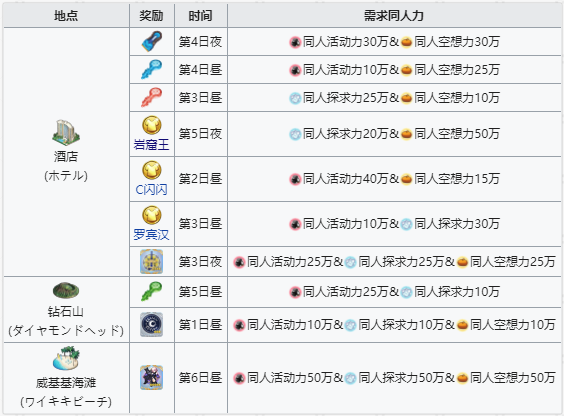 FGO