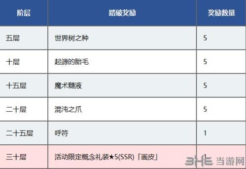 fgo百重塔奖励图片