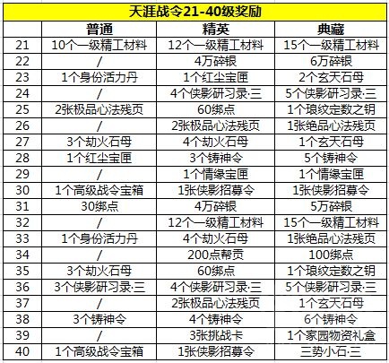 天涯明月刀手游天涯战令2